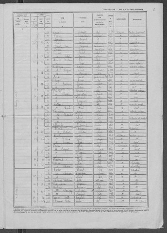 Saint-Andelain : recensement de 1946