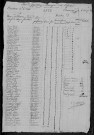 Saint-Parize-en-Viry : recensement de 1820