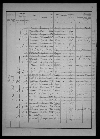 Nevers, Quartier de Nièvre, 12e section : recensement de 1926