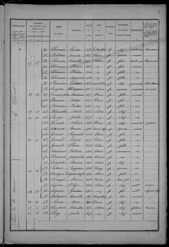 Oudan : recensement de 1926