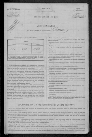 Charrin : recensement de 1896