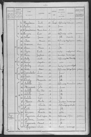 Lormes : recensement de 1901