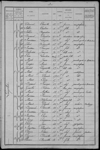 Fléty : recensement de 1901