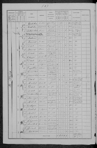 Savigny-Poil-Fol : recensement de 1872