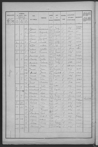 Lurcy-le-Bourg : recensement de 1931