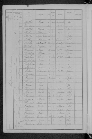 Nevers, Section de Nièvre, 11e sous-section : recensement de 1896