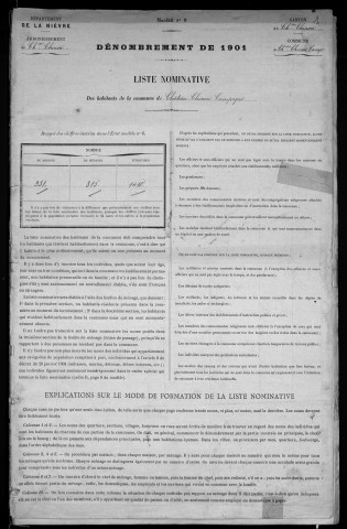 Château-Chinon Campagne : recensement de 1901