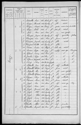 Arzembouy : recensement de 1936