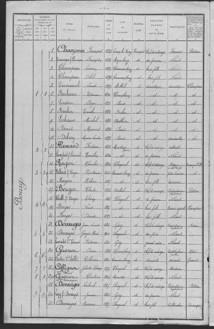 Chazeuil : recensement de 1911