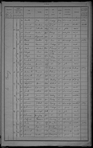 Cossaye : recensement de 1921