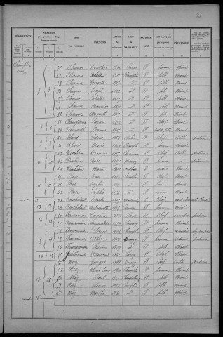 Champlin : recensement de 1931