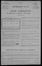 Thianges : recensement de 1911