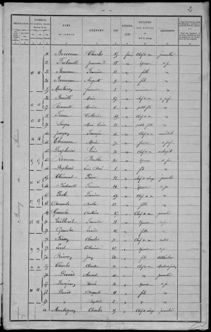 Béard : recensement de 1901