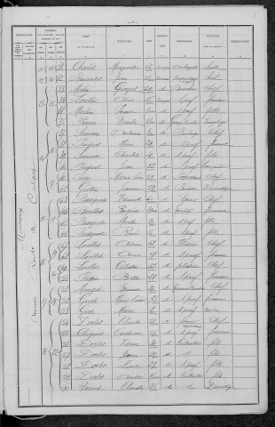 Monceaux-le-Comte : recensement de 1896