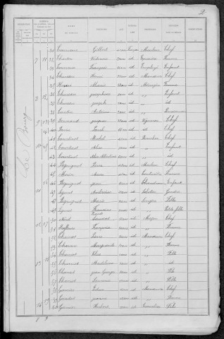 Garchizy : recensement de 1891