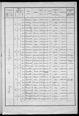 Grenois : recensement de 1936