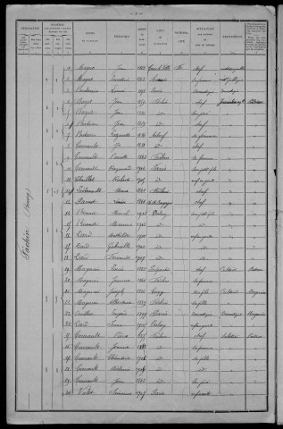 Fâchin : recensement de 1911