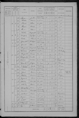 Armes : recensement de 1872