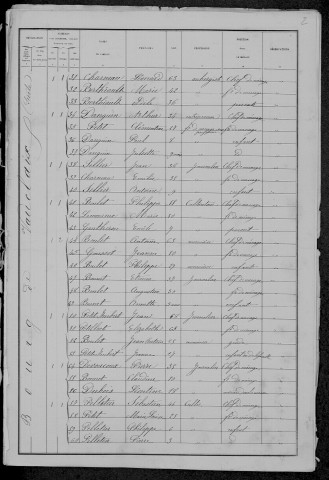 Vauclaix : recensement de 1881