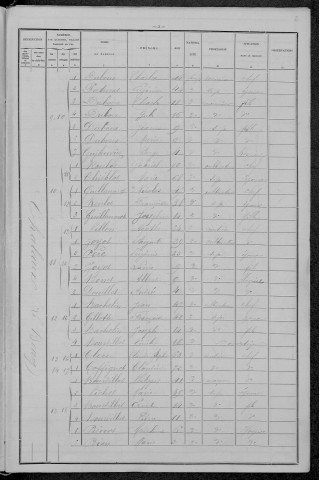 Chalaux : recensement de 1896