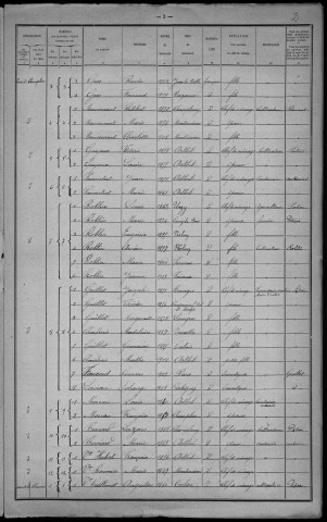 Arthel : recensement de 1921