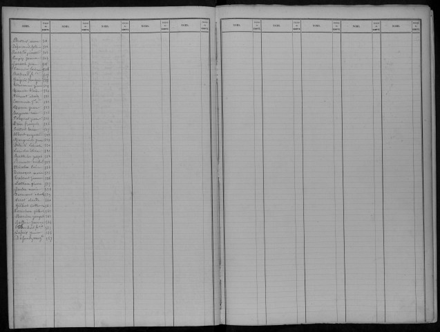 Élèves de l'hospice âgés de 12 à 21 ans et nés entre 1841 et 1857, tutelle : registre, avec répertoire chronologique.