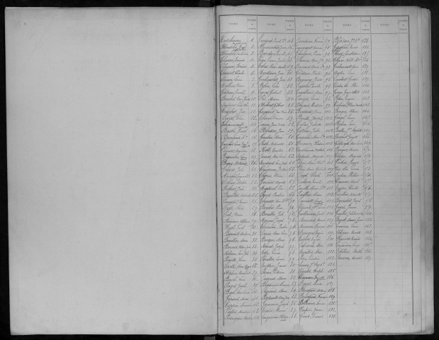 Élèves de l'hospice âgés de 13 à 21 ans et nés entre 1883 et 1889, tutelle : registre, avec répertoire chronologique.