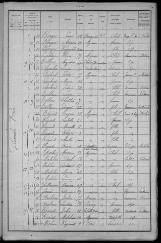 Myennes : recensement de 1921