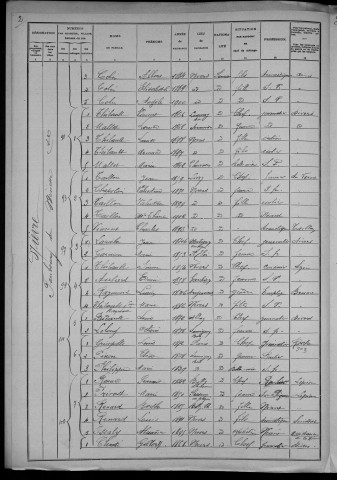 Nevers, Section de Nièvre, 18e sous-section : recensement de 1906