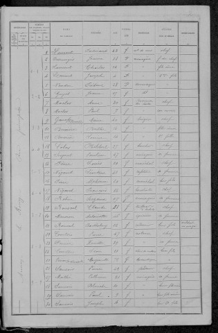 Aunay-en-Bazois : recensement de 1891