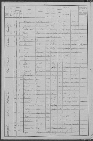 Jailly : recensement de 1906