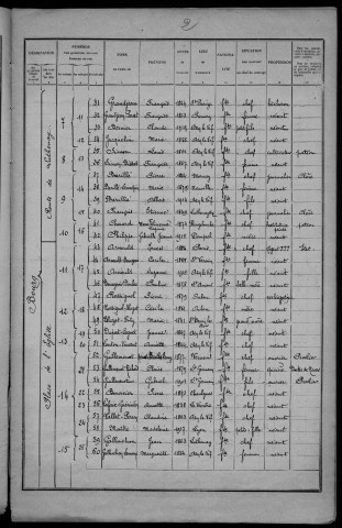 Azy-le-Vif : recensement de 1926