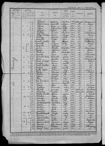 Murlin : recensement de 1946