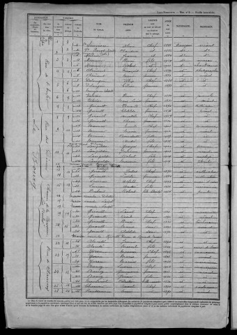 Chevroches : recensement de 1946