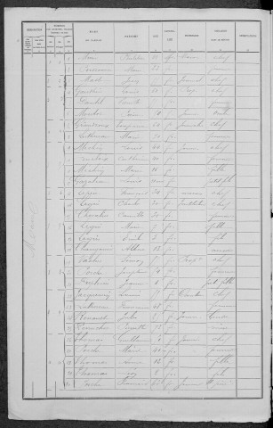 Mont-et-Marré : recensement de 1891