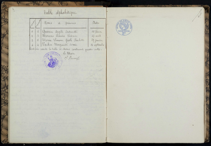 Dun-sur-Grandry : actes d'état civil.