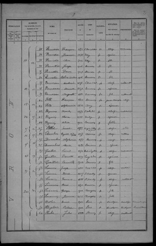 Beuvron : recensement de 1926