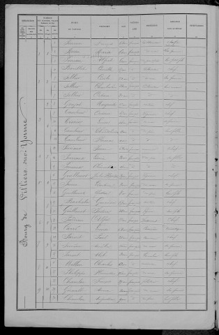 Villiers-sur-Yonne : recensement de 1891