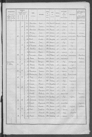 Lormes : recensement de 1936