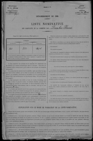 Dun-les-Places : recensement de 1906