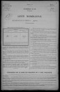 Tresnay : recensement de 1926