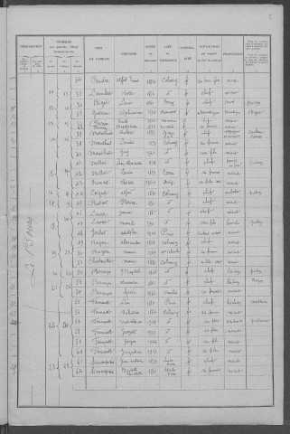 Colméry : recensement de 1931