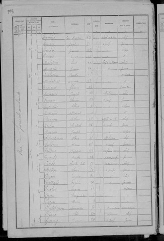 Nevers, Quartier du Croux, 32e sous-section : recensement de 1891