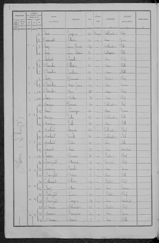 Oudan : recensement de 1891