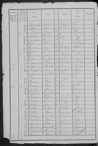 Saint-Brisson : recensement de 1881