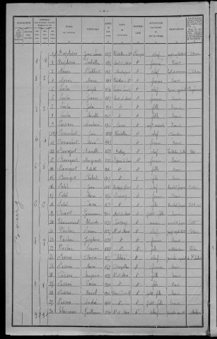 Mont-et-Marré : recensement de 1911