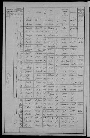 Tresnay : recensement de 1911