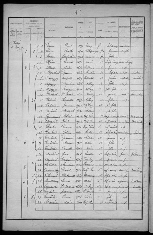 Avrée : recensement de 1926