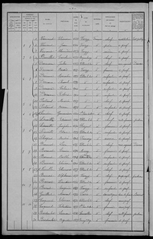 Villiers-le-Sec : recensement de 1911
