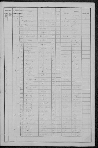 Saint-Malo-en-Donziois : recensement de 1896